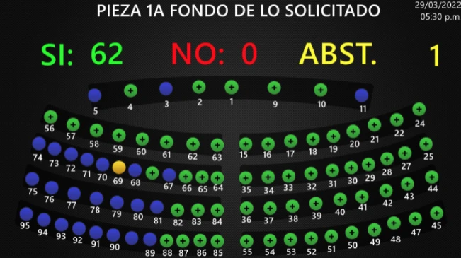 Las 8 reformas contra las pandillas aprobadas por la Asamblea Legislativa