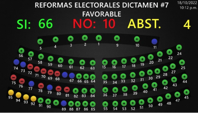 Asamblea aprueba voto electrónico en el exterior para presidenciales y legislativas de 2024