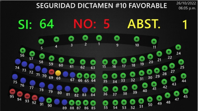 Aprueban nuevas obligaciones para operadoras telefónicas sobre investigación de delitos
