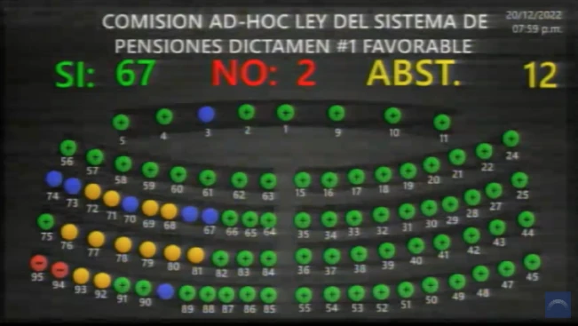 Aprobada nueva Ley Integral del Sistema de Pensiones