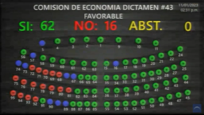 Asamblea aprueba en medio de debate Ley de Emisión de Activos Digitales: ¿en qué consiste?