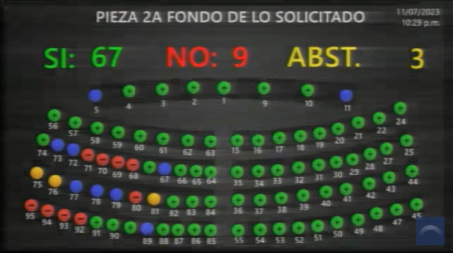 Aprobada décima sexta prórroga del régimen de excepción