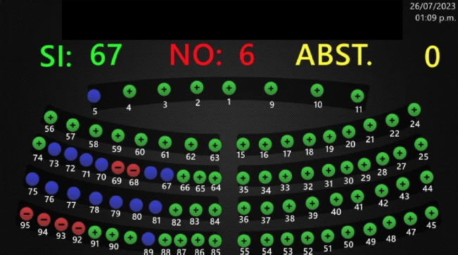 Aprobado decreto para agrupar a detenidos en régimen; Vamos dice "procesarán sin investigar"