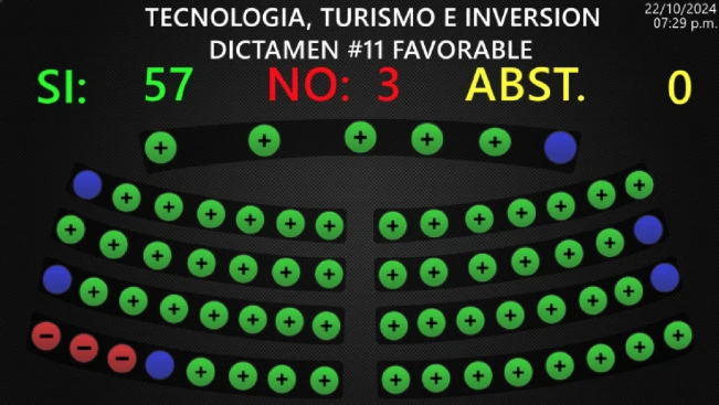 Asamblea aprueba Ley de Energía Nuclear en debate sobre ventajas y riesgos