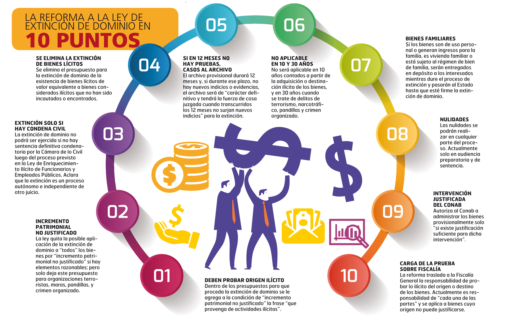 La reforma a la Ley de Extinción de Dominio en 10 puntos
