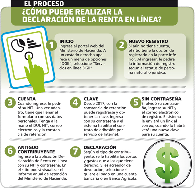 Hacienda presupuestó solo la mitad de devoluciones de renta