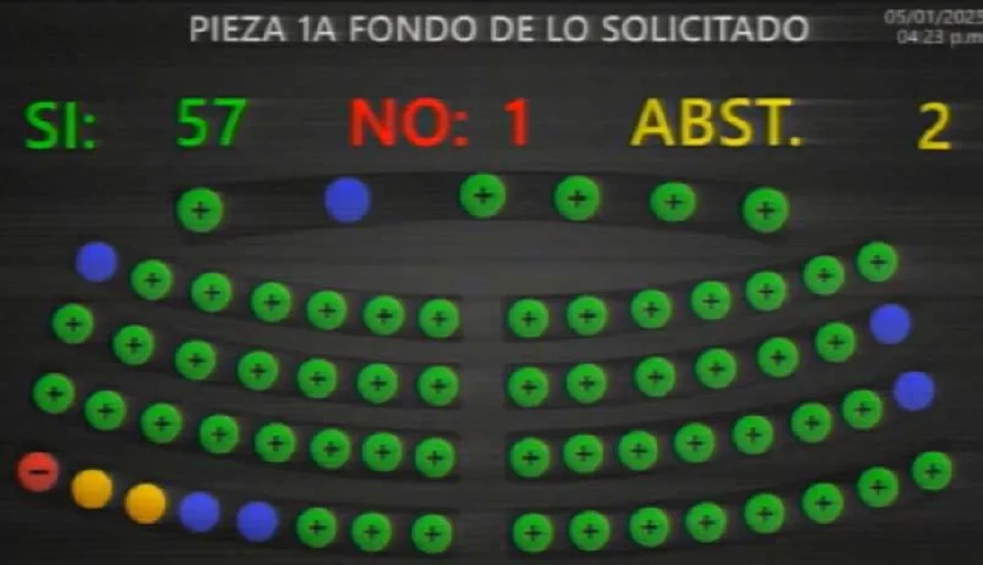 Diputados aprueban prórroga 34 del régimen de excepción