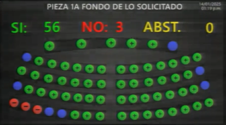 Asamblea deroga Ley del Fondo de Apoyo Municipal que asignaba $50 millones a alcaldías