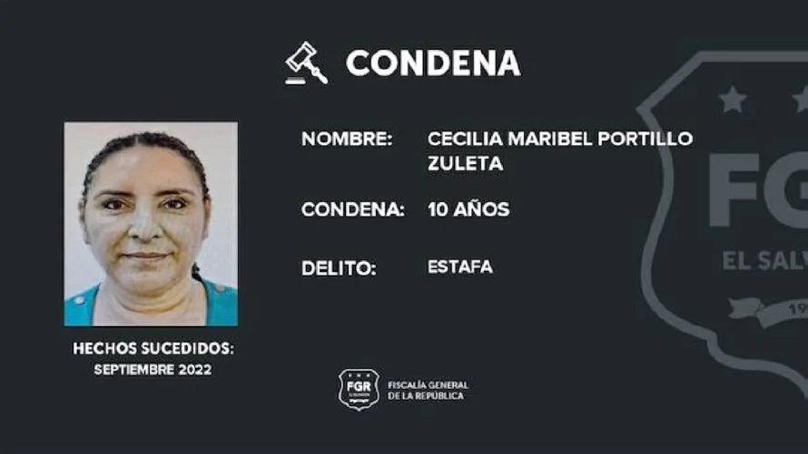Condenan a mujer a 10 años de cárcel y a pagar $26,000, por estafa en San Miguel