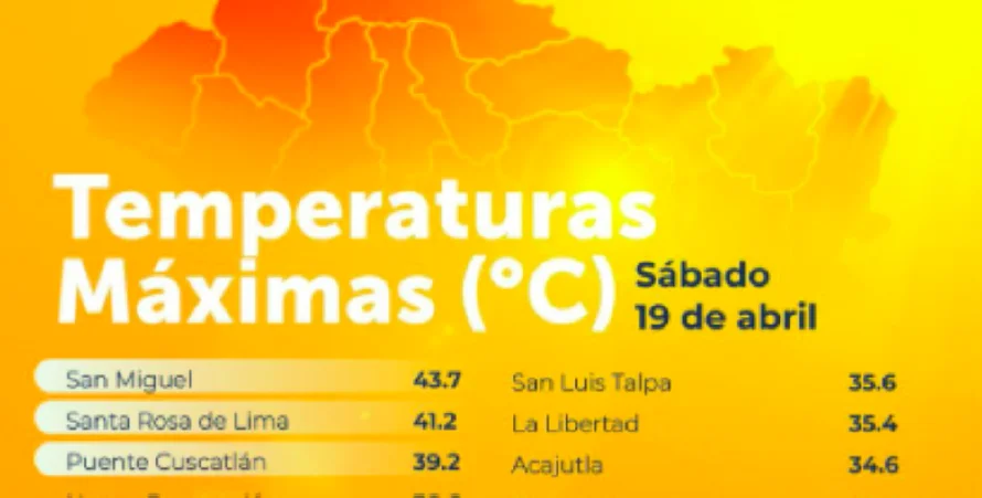 San Miguel sufre récord de temperaturas máximas con 43.7°C este sábado