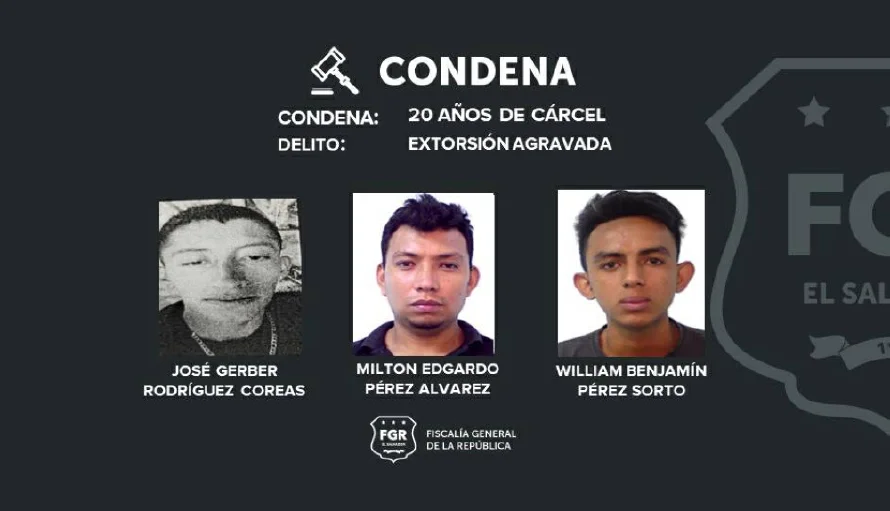 Condenan a cuatro pandilleros a 20 años de prisión por extorsión a un comerciante