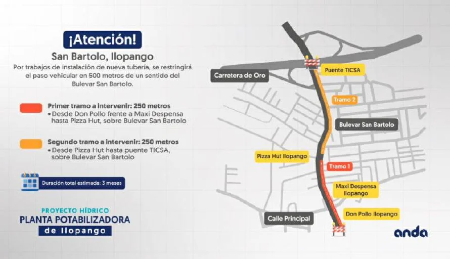 ANDA anuncia nuevo cierre de tramo en Ilopango para el jueves por instalación de tubería