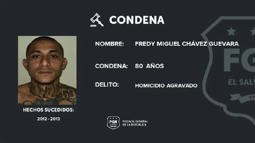 Sentencian a 80 años de prisión a un pandillero de la MS-13 por cuatro asesinatos
