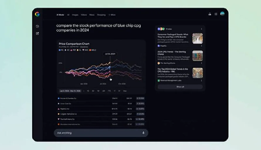Google AI Mode incorpora gráficos interactivos para la información financiera