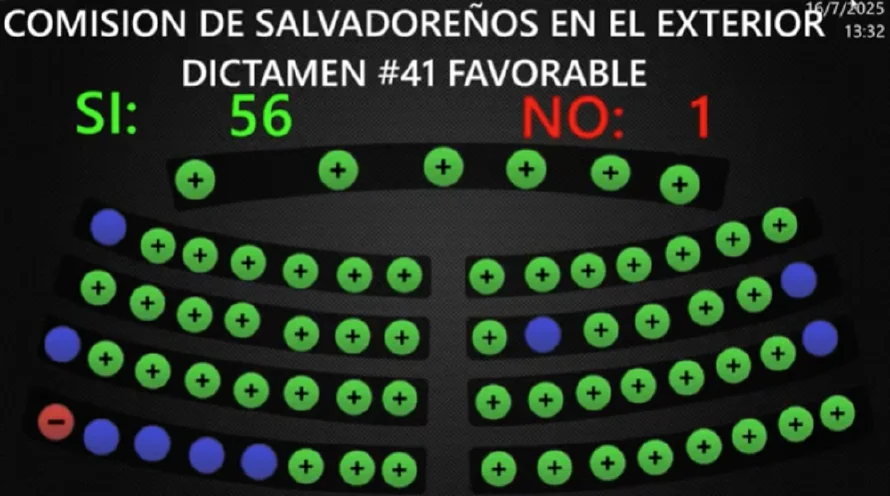 En medio de polémica sobre el desarrollo y el medio ambiente pasan porción de "El Espino" al CIFCO