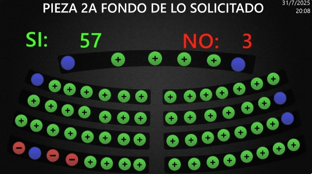 Asamblea reforma la Constitución para permitir la reelección indefinida