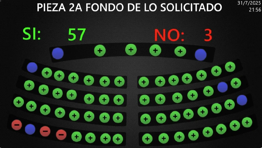 Asamblea ratifica reforma constitucional que permitiría reelección presidencial indefinida