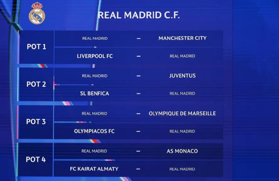 El Real Madrid jugará contra Manchester City, Liverpool y Juventus en fase liga