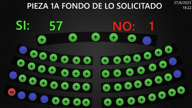 Asamblea aprobó la prórroga 42a. del régimen de excepción