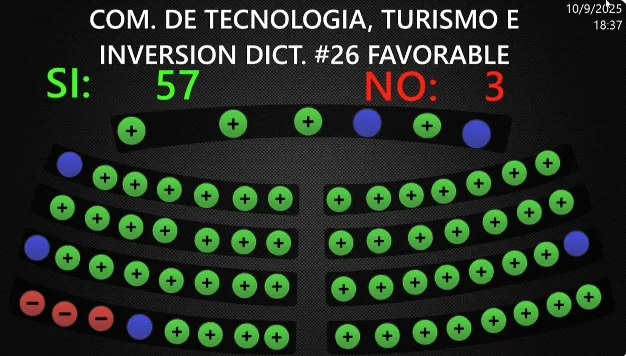 Aprobada Ley de Energía Geotérmica con un cambio: 12 claves de la regulación