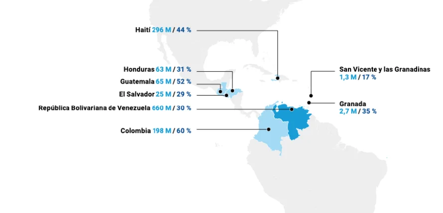 Naciones Unidas movilizó ayuda por $25 millones a El Salvador durante 2024 según su informe