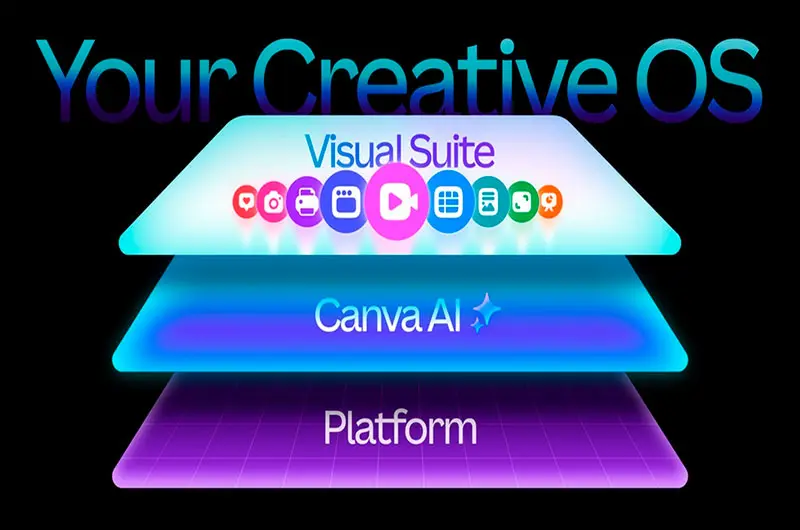 Canva lanza IA de diseño y sistema operativo creativo para campañas