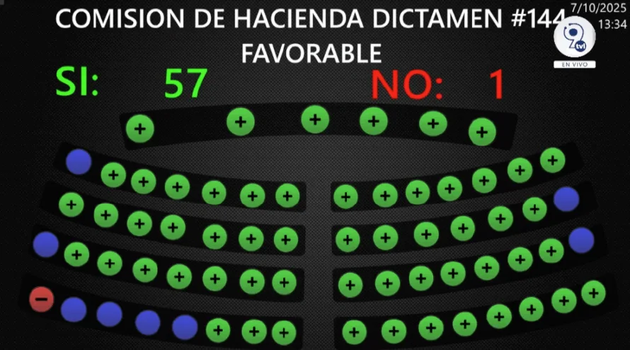 Asamblea aprueba garantía crediticia estatal a $17 millones para cúpula en Aeropuerto del Pacífico