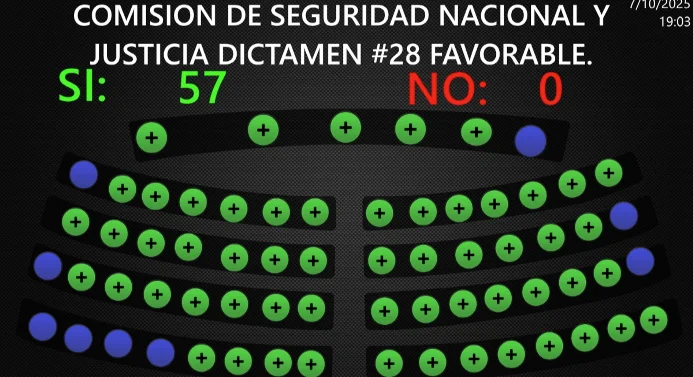 Asamblea aprueba nueva Ley contra el lavado de activos: ¿cuáles son los cambios?
