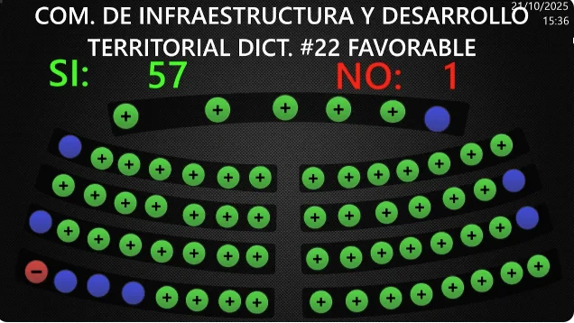 Reforman la Ley de la DOT: podrá tramitar cambios de uso de suelo y tala de árboles