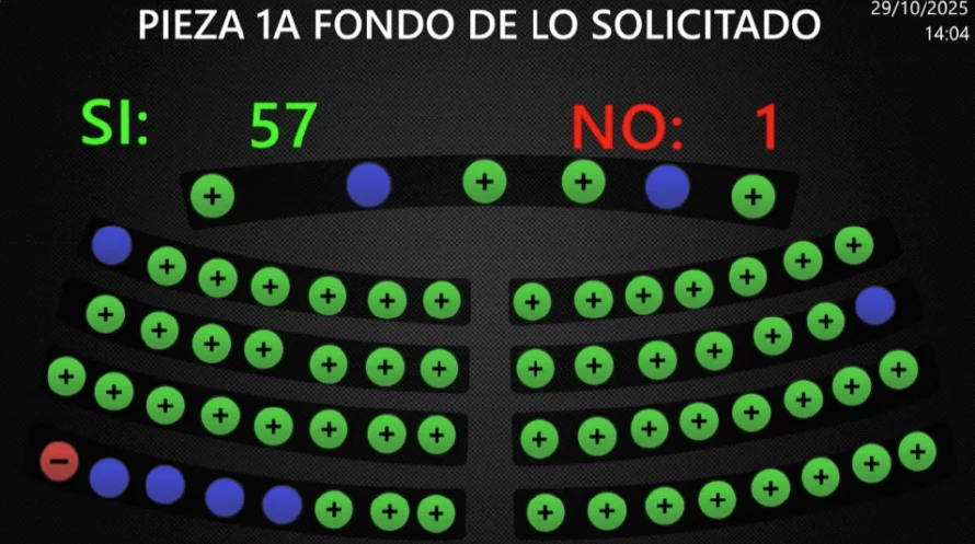 Asamblea prorroga por 44ª vez régimen de excepción: “Hay remanentes no capturados”