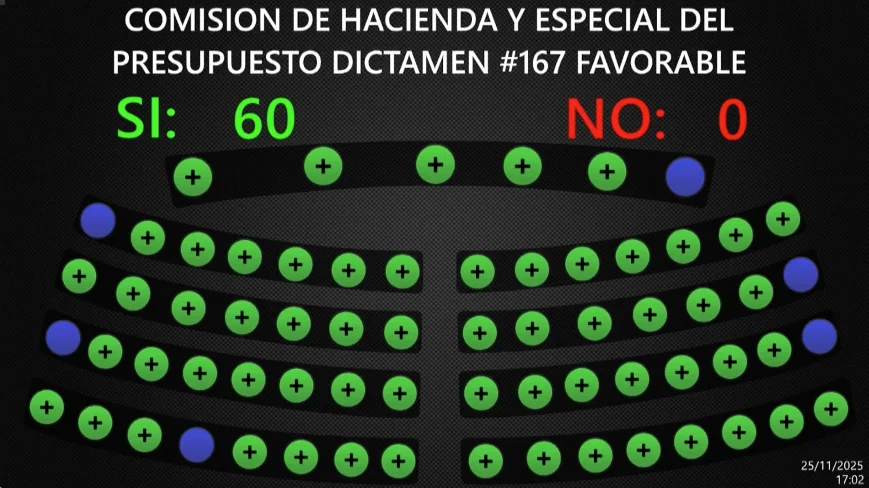 Amplían por un año la exención de inscripción de las SAS en el Registro de Comercio