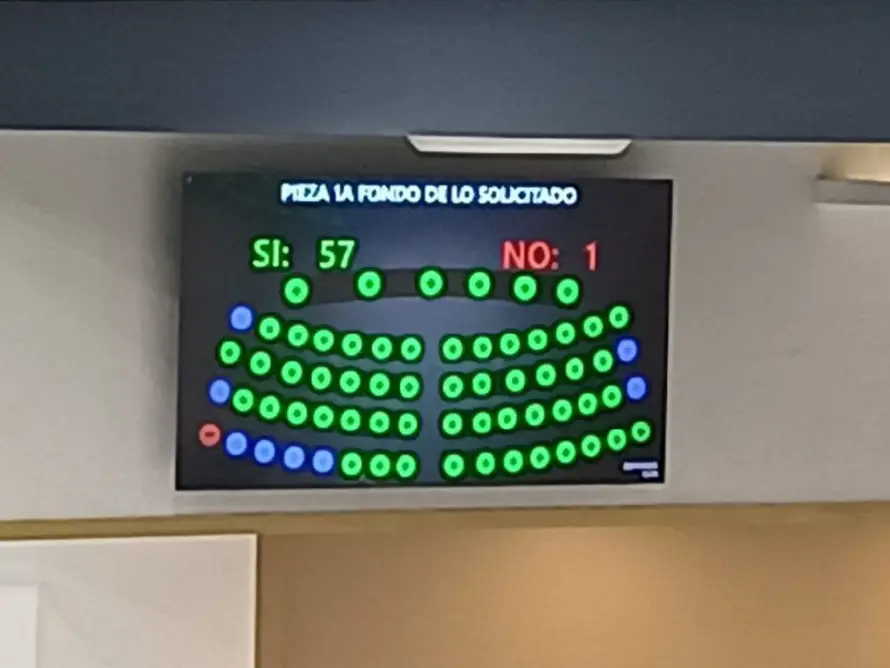 Asamblea aprueba la prórroga 45 del régimen de excepción: gobierno reporta 90,200 capturas