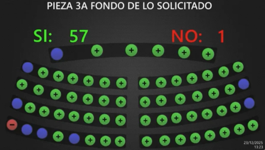 Extenderán los beneficios fiscales a las zonas francas que aumenten su inversión