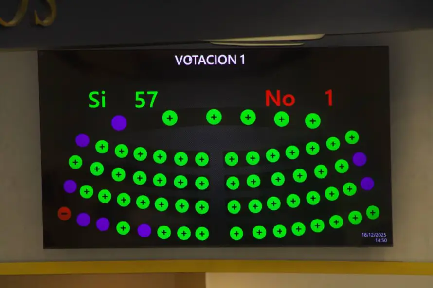 Aprobado presupuesto 2026 con recorte al Órgano Judicial, sube asignación a $11.5 millones para organizaciones