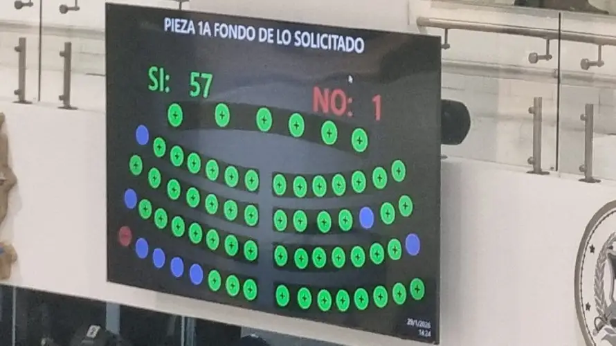 Aprueban prórroga 47ª del régimen de excepción entre acusaciones de pactos con pandillas