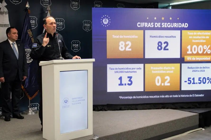 Seguridad oficializa 82 homicidios durante el 2025