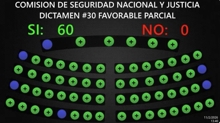 Aprueban, de manera unánime, creación de instituto de educación superior en la Fiscalía