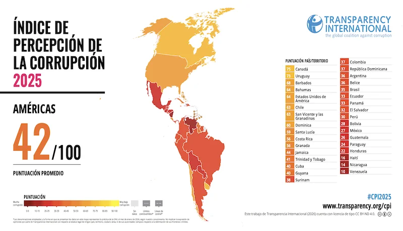 La corrupción global se agudiza y alcanza a las democracias consolidadas