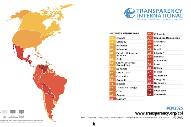 El Salvador mejora dos posiciones en Índice de Corrupción pero señalan declive en transparencia y libertades 