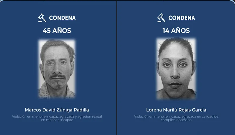 Tribunal de Ahuachapán condena a 45 años de cárcel a agresor sexual