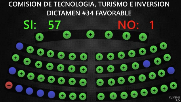 Aprueban reforma a la ley de micro y pequeña empresa: los 10 cambios para las MYPE