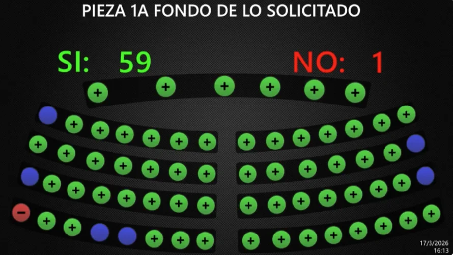 Acuerdan reforma constitucional para la cadena perpetua a "homicidas, violadores y terroristas" en El Salvador