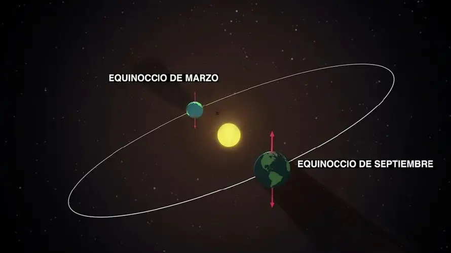 ¿Por qué a partir de hoy los días empezarán a ser más largos?
