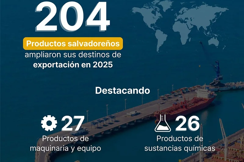 Minec asegura que 204 productos salvadoreños llegaron a 60 nuevos mercados en 2025