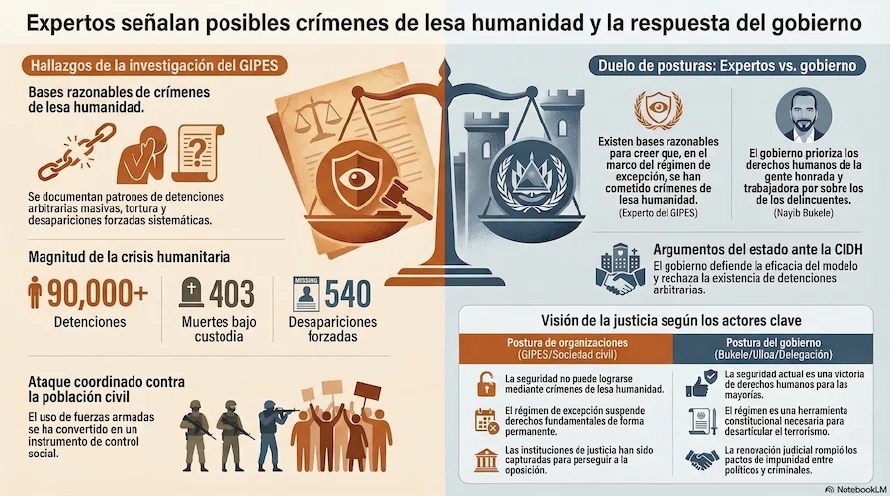 Polémica entre Gobierno y organizaciones por “crímenes de lesa humanidad”