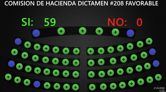 Unánime aprobación para 600 metros de bordas en San Miguel: $8.7 millones de préstamo