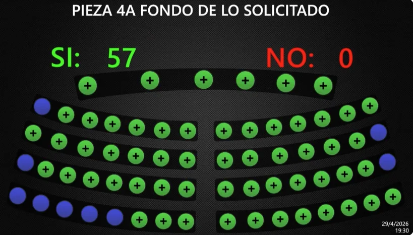 Diputados avalan reforma constitucional para que partidos no propongan a magistrados del TSE