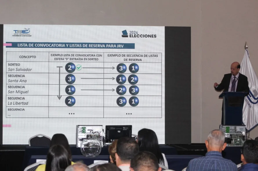 Extienden a seis años el plazo de las restricciones impuestas a los salvadoreños que abandonen una junta electoral