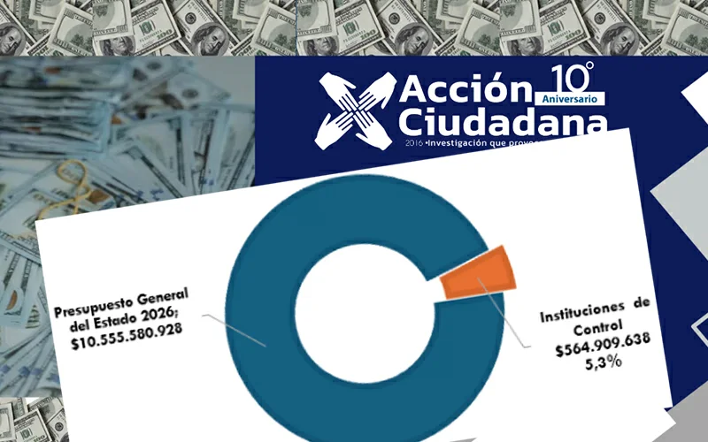 Siete instituciones de control de El Salvador reciben el 5 % de presupuesto estatal, una caída del 17 % en un año: AC