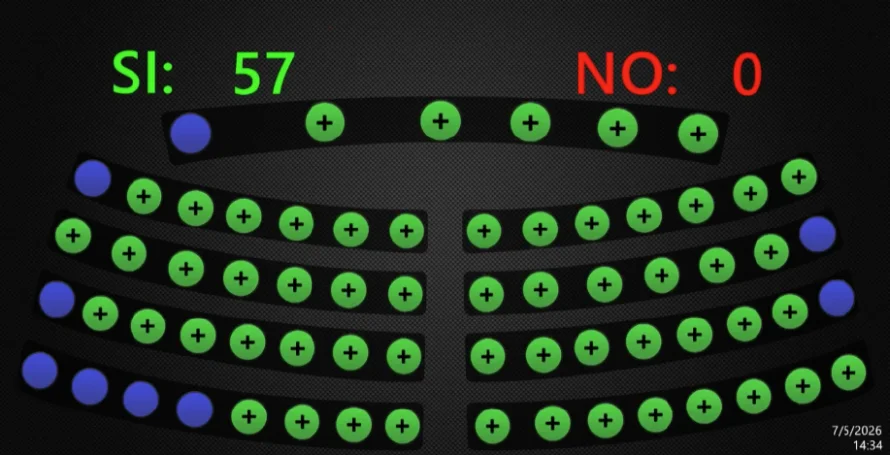 Ratifican reforma al artículo 79 de la Constitución para dar diputados a la diáspora salvadoreña